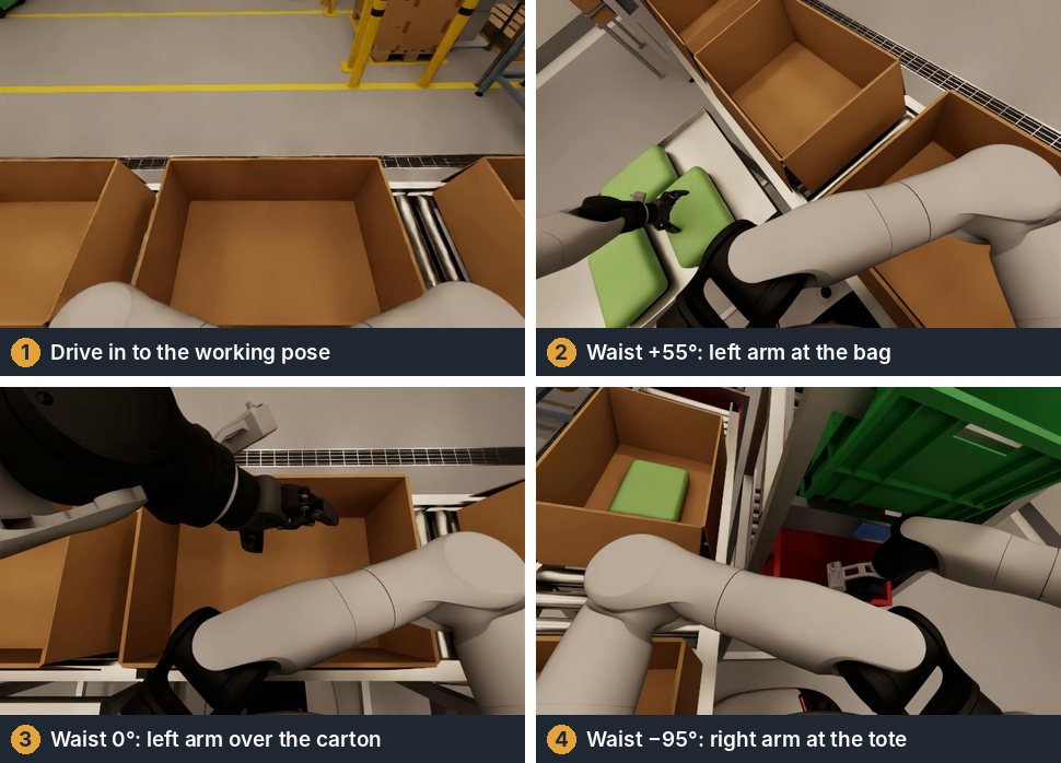 Four head camera frames of the G2 picking a bag and placing it over a carton