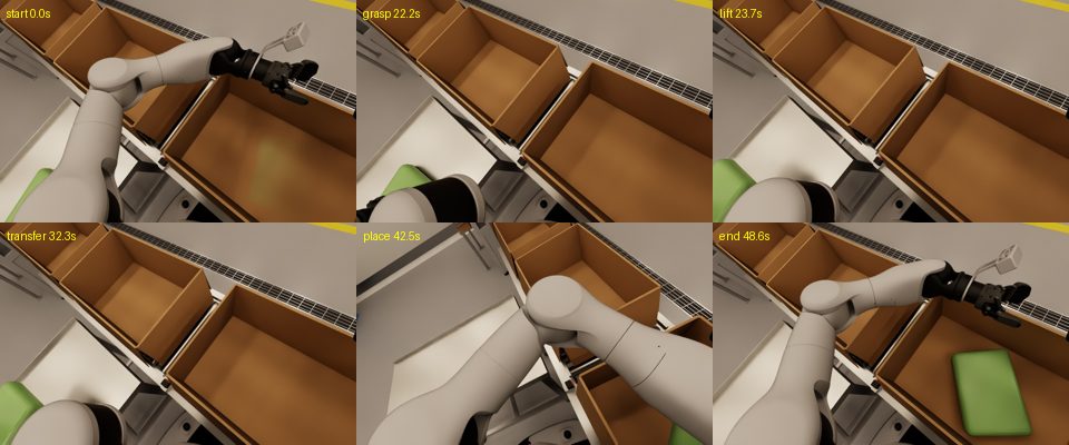 Six head camera frames from one pilot episode: start, grasp, lift, transfer, place and end, with the bag in the carton at the end